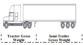 Semi Gross Weight