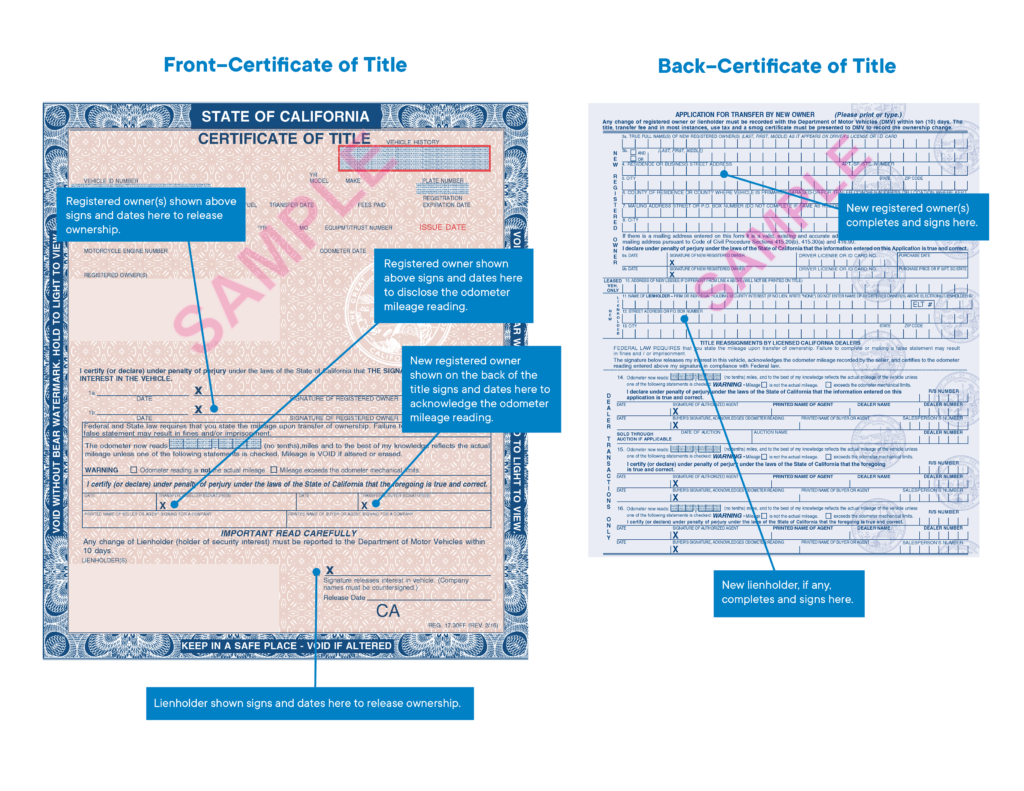 Front of a sample State of California Certificate of Title marked "Front - Certificate of Title" with labels stating "Registered owner(s) shown above signs and dates here to release ownership," "Registered owner shown above signs and dates here to disclose the odometer mileage reading," "New registered oner shown on the back of the title signs and dates here to acknowledge the odometer mileage reading," "Lienholder shown signs and dates here to release ownership." Back of a sample State of California Certificate of Title marked "Back - Certificate of Title" with labels stating "New registered owner(s) completes and signs here," and "New lienholder, if any, completes and signs here."